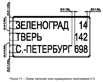 Дорожні знаки індивідуального проектріованія