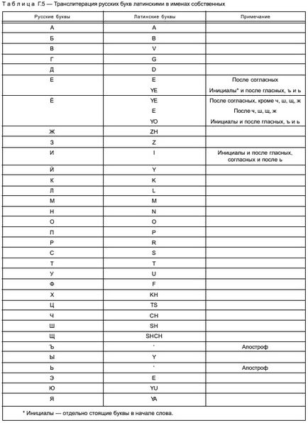 Дорожні знаки індивідуального проектріованія