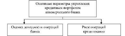 Достатність і адекватність власного капіталу банку - власний капітал банку