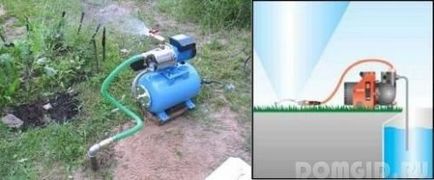 Pompe de drenare utilizate în case particulare, tipuri de pompe, cum să alegeți pompa de drenaj potrivită