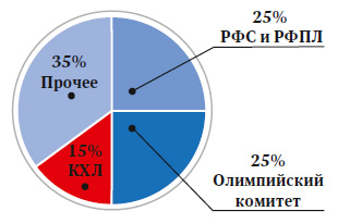 Дружня зв'язок - спорт бізнес консалтинг