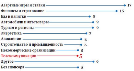 Дружня зв'язок - спорт бізнес консалтинг