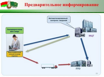 Електронне попереднє інформування митних органів