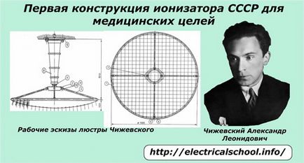 Filtre electrostatice - dispozitiv, principiu de funcționare, aplicații