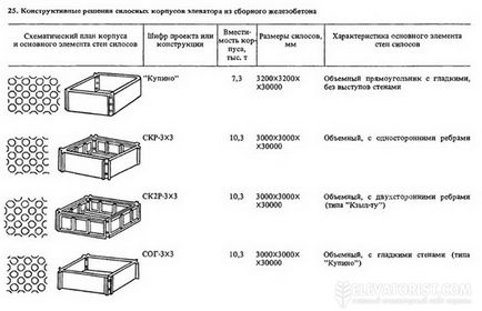 Ascensoarele sunt diferite