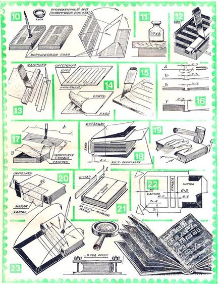 Enciklopédia technológiák és technikák - a bélyeg album