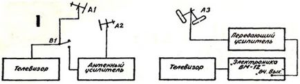 Enciclopedia de tehnologii și tehnici - un centru de televiziune mini-TV de la un vechi VCR