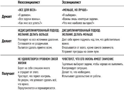 Есенціалізм, або як викинути зі свого життя все зайве