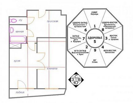 Feng Shui schema de planuri de apartamente și reguli