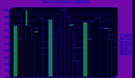 Filtrarea datelor - informatică, programare