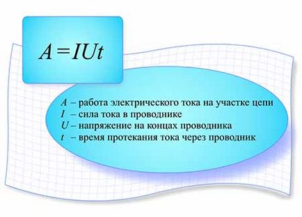 Фізичний клас, електронна теорія провідності металів