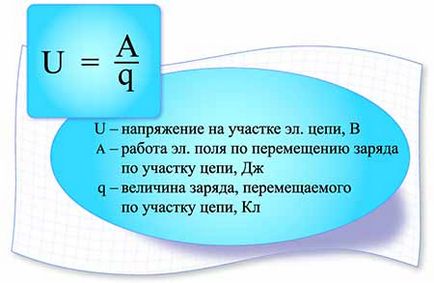 Clasa fizică, teoria electronică a conductivității metalelor