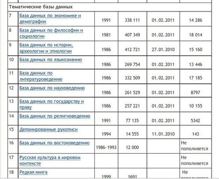 Де шукати літературу по темі