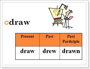 Regulile gramaticale ale verbelor engleze