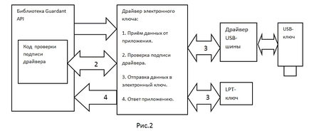 Guardant stealth 2 як зробити емулятор