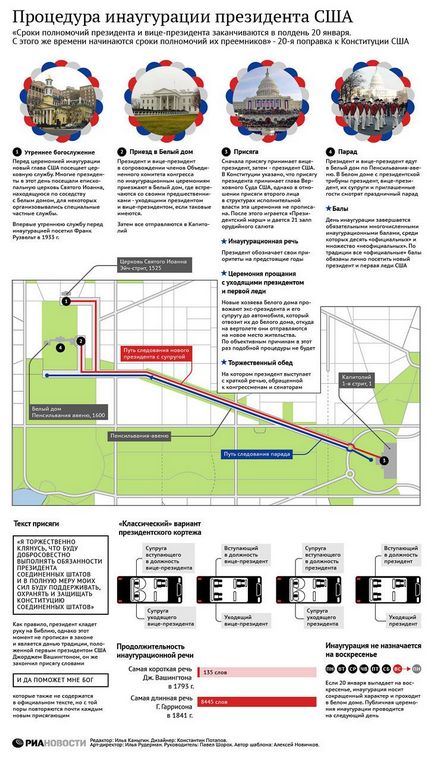 Inaugurarea președintelui american este pur și simplu interesantă