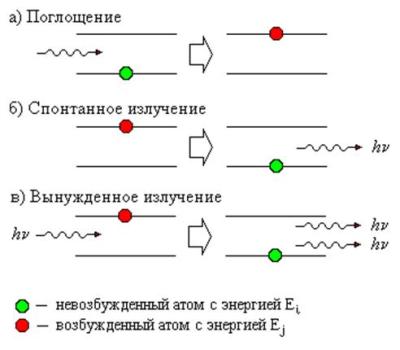 Інфофіз - мій світ