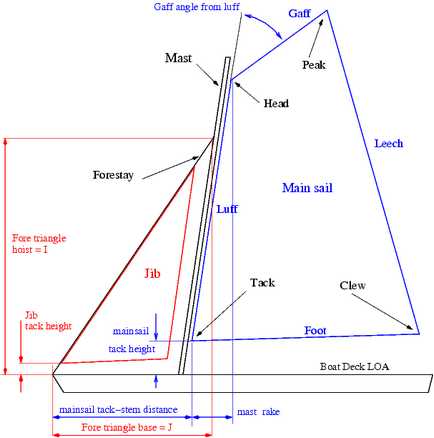 Instrucțiuni pentru salvarea cad