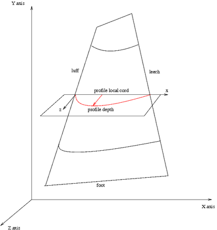 Instrucțiuni pentru salvarea cad