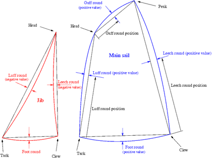 Instrucțiuni pentru salvarea cad