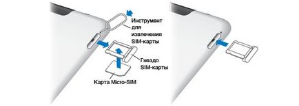 Ipad не бачить sim карту