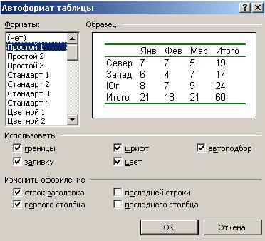 Utilizarea formatelor automate - stadopedie