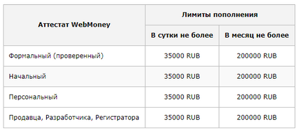 Cum să transferați în mod anonim banii pe cardul de economii 4 moduri