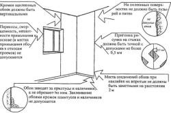 Cum să lipiți tapetul de vinil în mod corespunzător și să ascundeți defectele