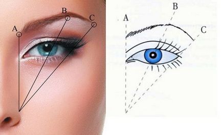 Cum să picteze sprâncenele cu creion la domiciliu, instrucțiuni și fotografii