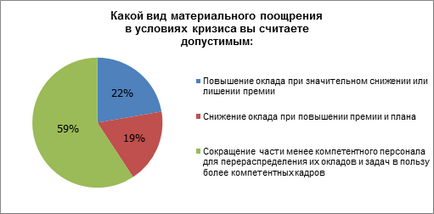 Як мотивувати співробітників в кризу