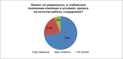 Як мотивувати співробітників в кризу