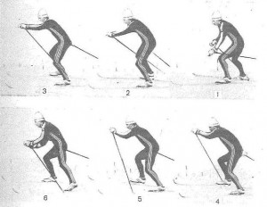Як навчитися кататися на лижах коньковим ходом