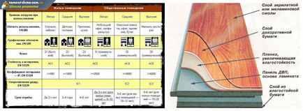 Який ламінат краще вибрати для квартири - важливі поради