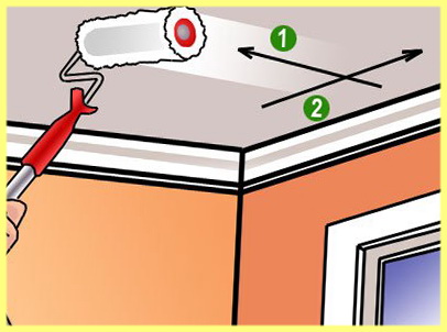 Cum de a vă spălați singur tavanul - proprietarul vilei