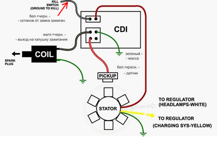 Cum să conectați alarma pentru scuter, în funcție de tipul de aprindere