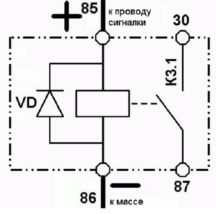 Cum să conectați alarma pentru scuter, în funcție de tipul de aprindere