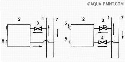 Як підключити терморегулятор для батарей опалення - порядок монтажу