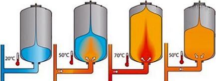 Cum se alege un rezervor de expansiune pentru încălzire de tip închis, calculul rezervorului de expansiune pentru