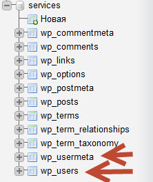 Cum poate un utilizator wordpress să dea drepturi de administrator prin phpmyadmin