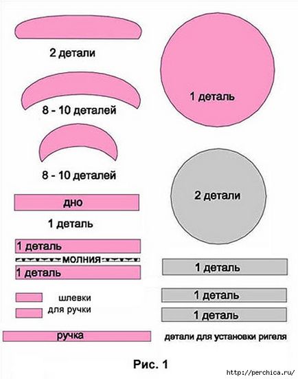 Cum să coaseți cea mai modernă geantă de seară cu un trandafir