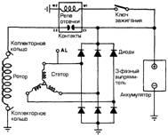 Cum este excitarea înfășurărilor curente ale alternatorului de la bateria tech doc toyota,