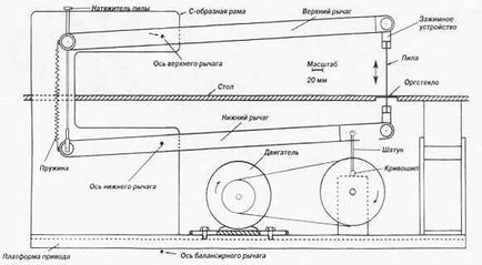 Як зробити електролобзик і верстат з електролобзика своїми руками