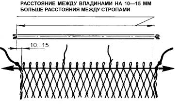 Як зробити гамак, наука і життя