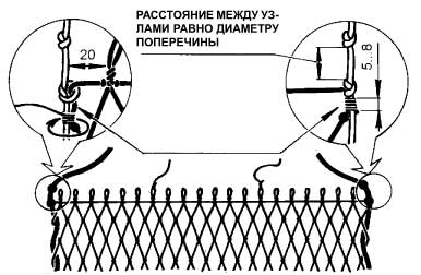 Як зробити гамак, наука і життя