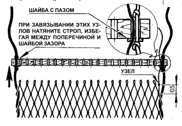 Як зробити гамак, наука і життя