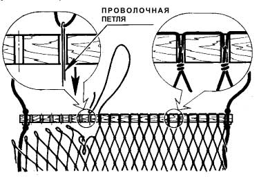 Як зробити гамак, наука і життя