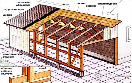 Hogyan készítsünk egy felgyülemlett tető a garázs, egy házat magadnak