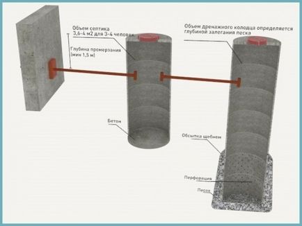 Як зробити септик для дачі своїми руками
