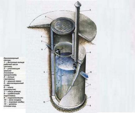 Як зробити септик для дачі своїми руками