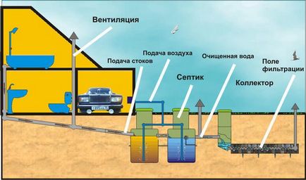 Як зробити септик для дачі своїми руками